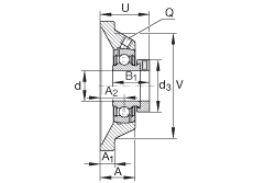 轴承座单元 PCJ1-3/4, 四角法兰轴承座单元，铸铁，根据 ABMA 15 - 1991, ABMA 14 - 1991, ISO3228 带有偏心紧定环，P型密封，英制