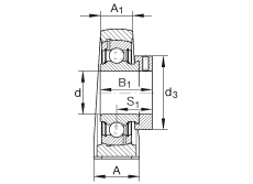 直立式轴承座单元 PAK3/4, 铸铁轴承座，外球面球轴承，根据 ABMA 15 - 1991, ABMA 14 - 1991, ISO3228 带有偏心紧定环，英制